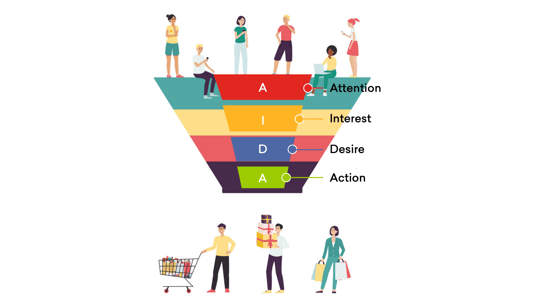 Conversion Funnel 