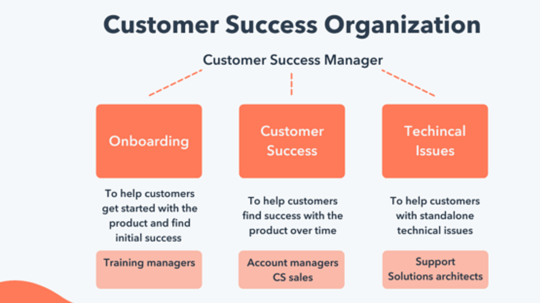 Customer Success