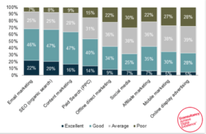 Digital Channels Distribution