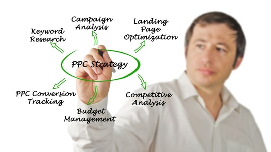 PPC Marketing for E-commerce Business