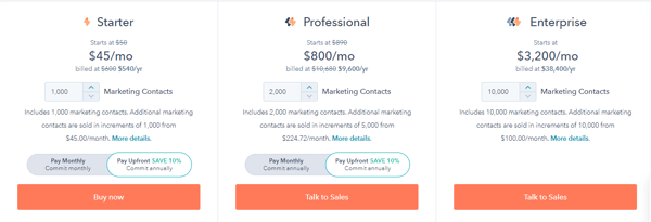 Pricing of HubSpot