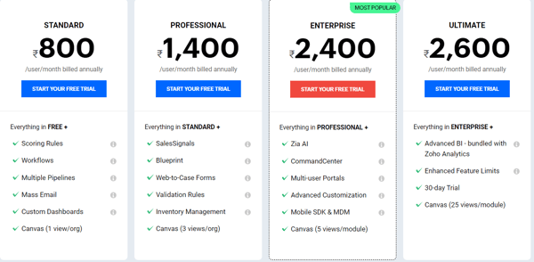 Pricing of Zoho