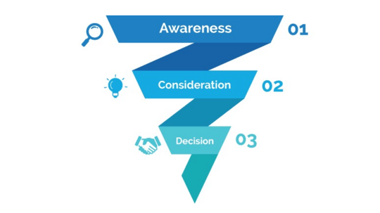 Three-Stage Marketing Funnel 