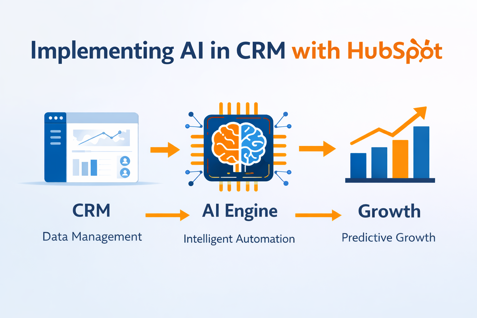 AI in CRM: Beginner’s Guide to Implement AI in HubSpot CRM