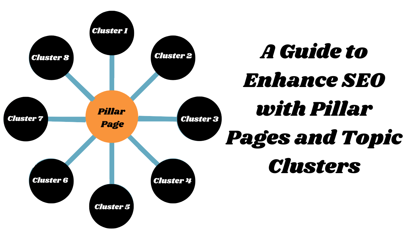 A Guide to Enhance SEO with Pillar Pages and Topic Clusters