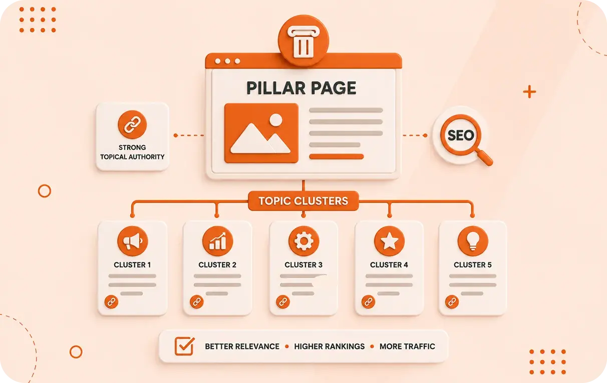 A Guide to Enhance SEO with Pillar Pages and Topic Clusters