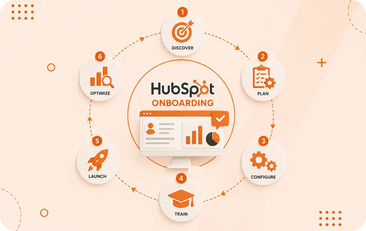 HubSpot Onboarding Process: A Complete Guide for Success