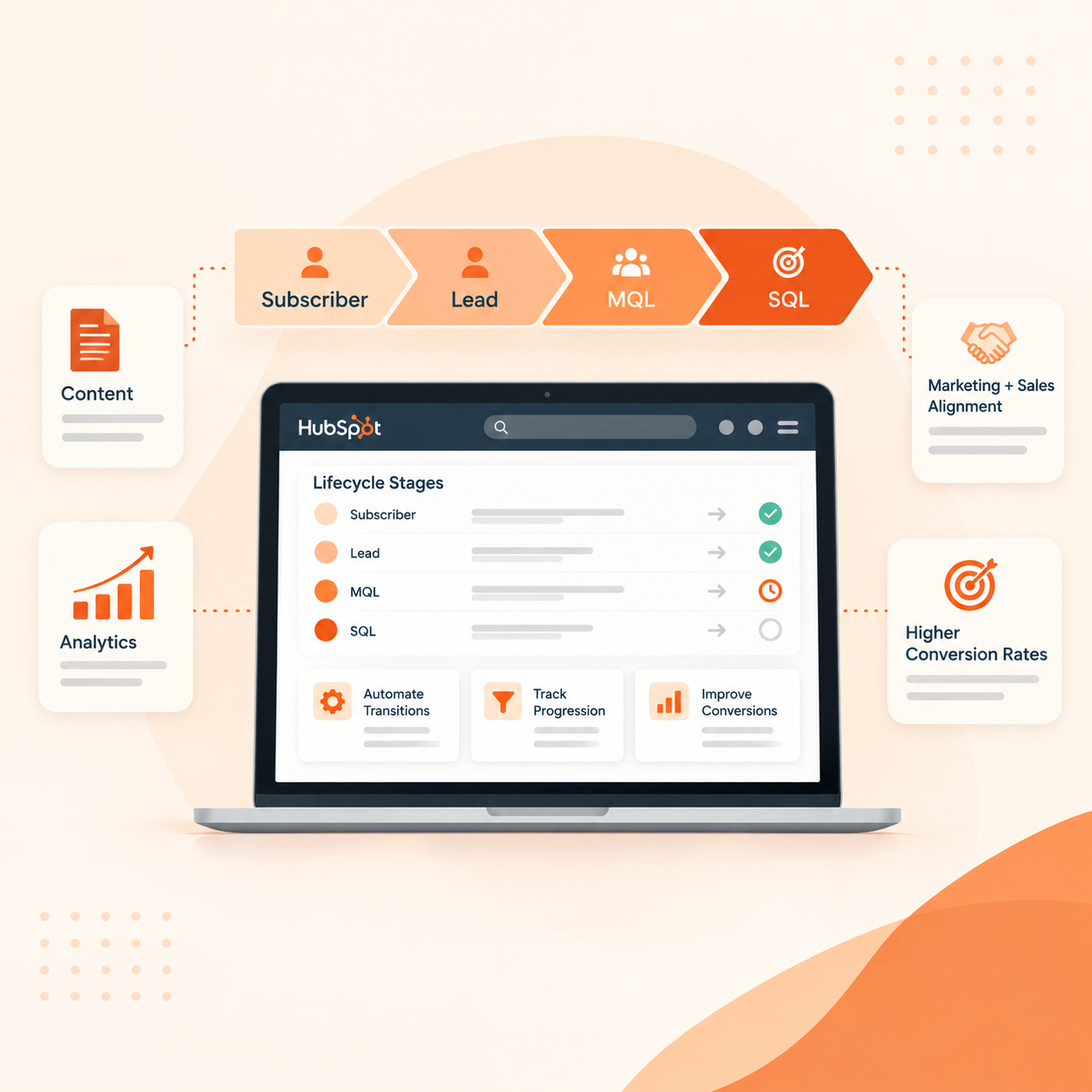 HubSpot Lifecycle Stages: MQL to SQL Guide